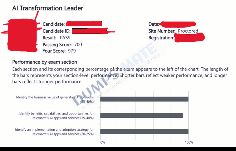 Successful AI Transformation Leader exam result 2