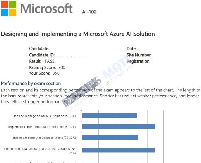 Successful Designing and Implementing a Microsoft Azure AI Solution exam result 1