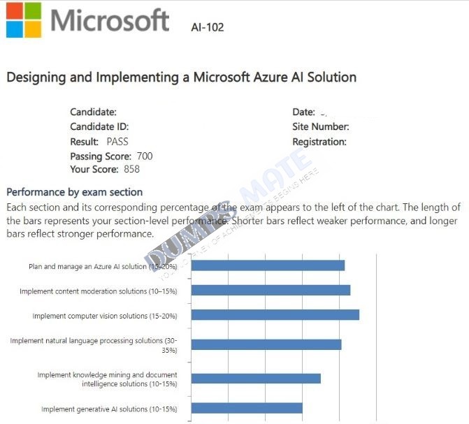 Successful Designing and Implementing a Microsoft Azure AI Solution exam result 2