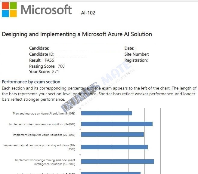 Successful Designing and Implementing a Microsoft Azure AI Solution exam result 3