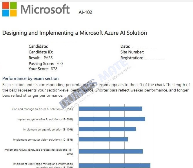 Successful Designing and Implementing a Microsoft Azure AI Solution exam result 4