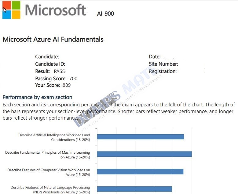Successful Microsoft Azure AI Fundamentals exam result 5