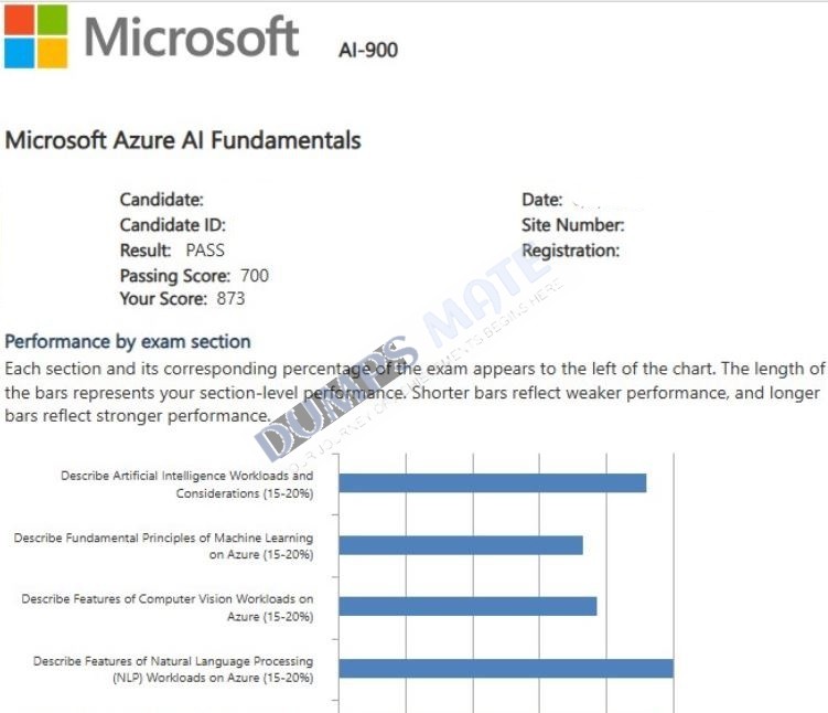 Successful Microsoft Azure AI Fundamentals exam result 1