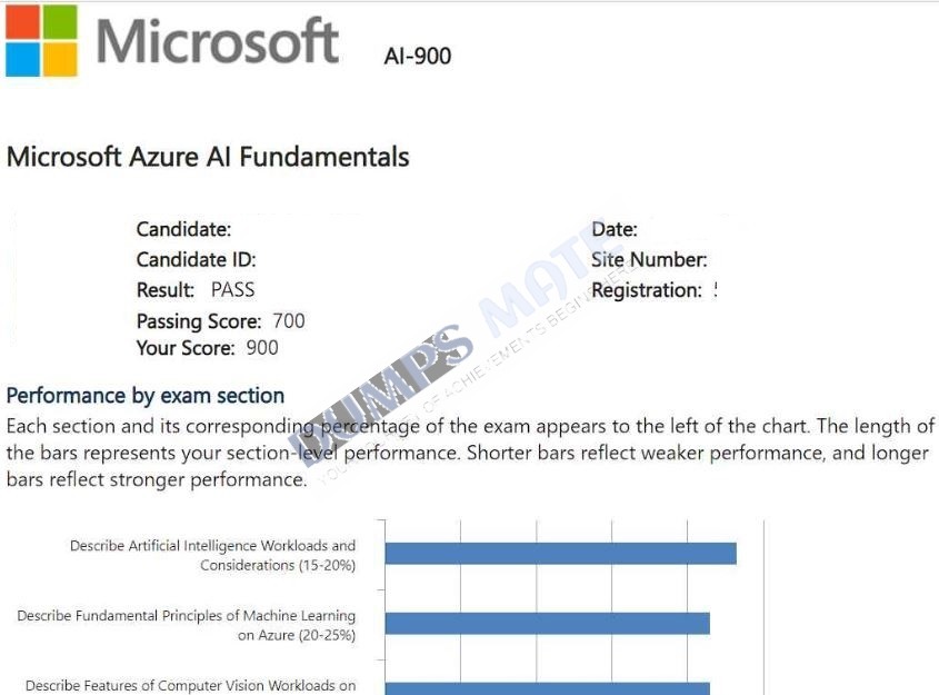 Successful Microsoft Azure AI Fundamentals exam result 2