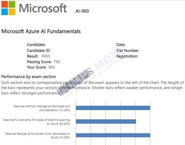 Successful Microsoft Azure AI Fundamentals exam result 3