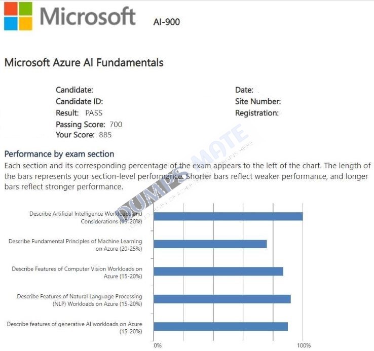 Successful Microsoft Azure AI Fundamentals exam result 4