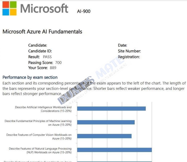 Successful Microsoft Azure AI Fundamentals exam result 6