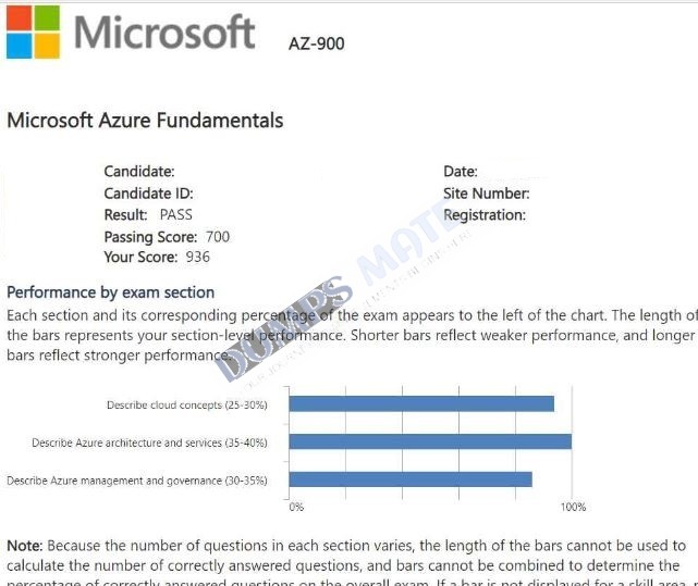Successful Microsoft Azure Fundamentals exam result 2