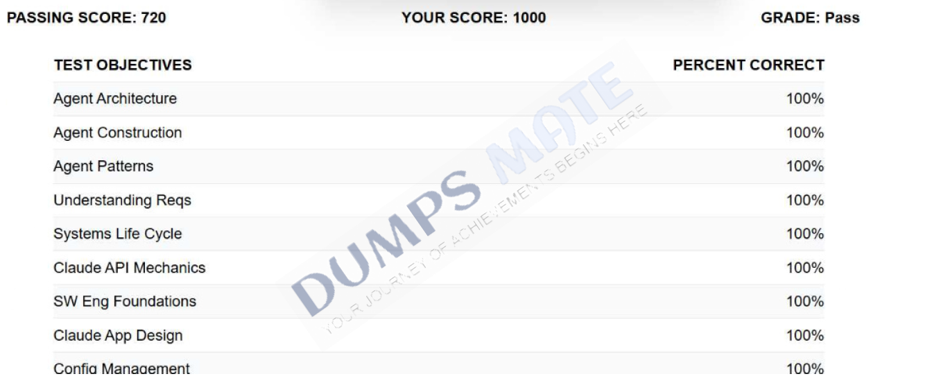 Successful Claude Certified Developer-Foundations exam result 2