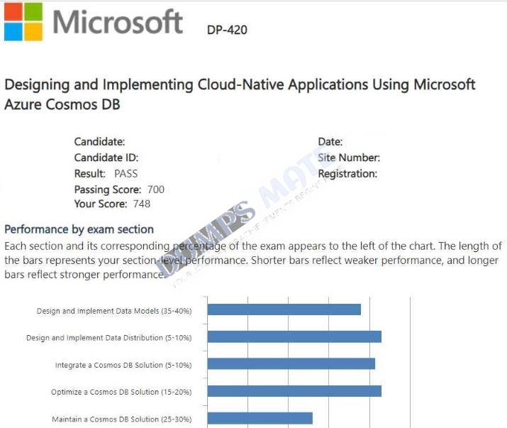 Successful Designing and Implementing Cloud-Native Applications Using Microsoft Azure Cosmos DB exam result 2