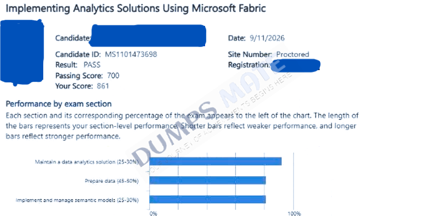 Successful Implementing Analytics Solutions Using Microsoft Fabric exam result 1