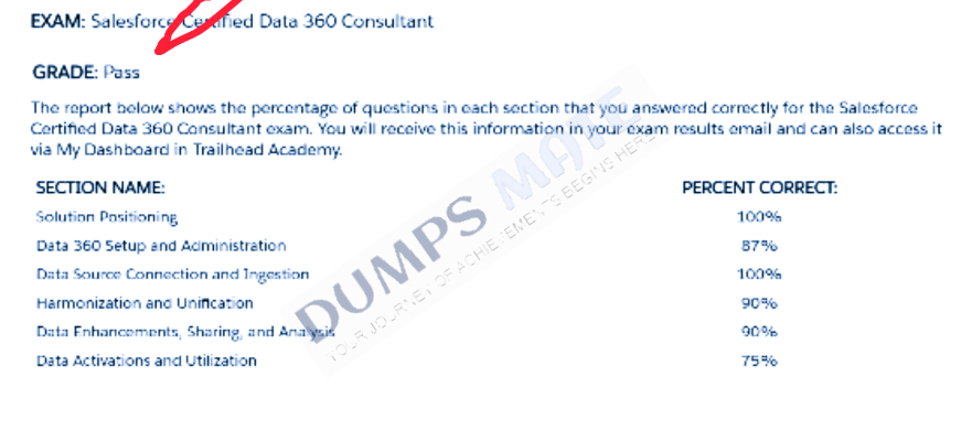 Successful Salesforce Certified Data 360 Consultant (Data-Con-101) exam result 1