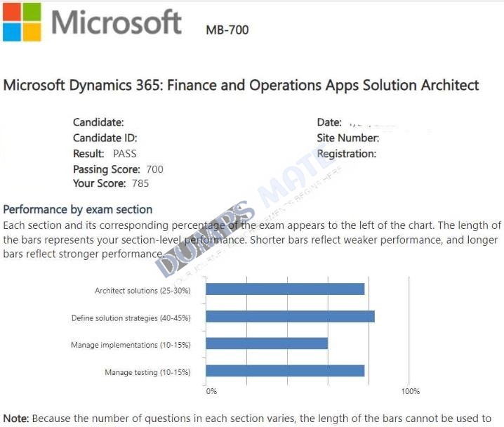 Successful Microsoft Dynamics 365: Finance and Operations Apps Solution Architect exam result 3