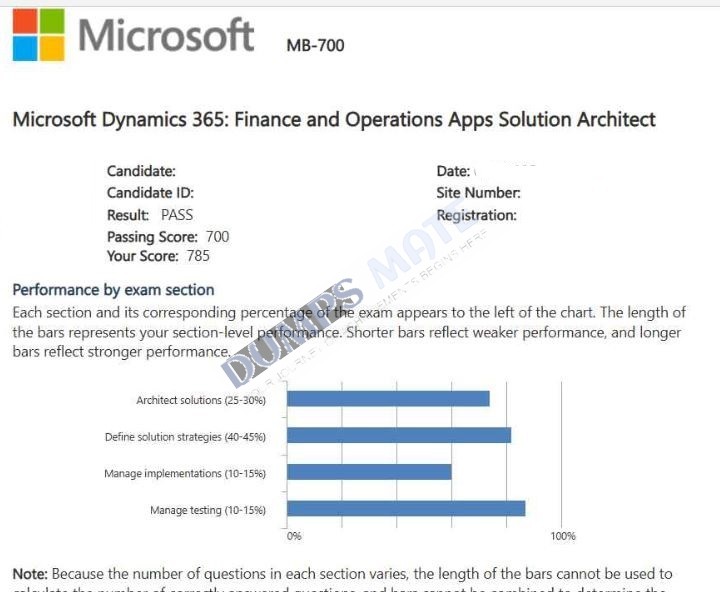 Successful Microsoft Dynamics 365: Finance and Operations Apps Solution Architect exam result 5