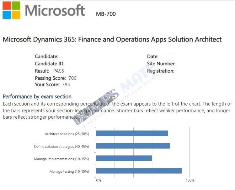 Successful Microsoft Dynamics 365: Finance and Operations Apps Solution Architect exam result 4