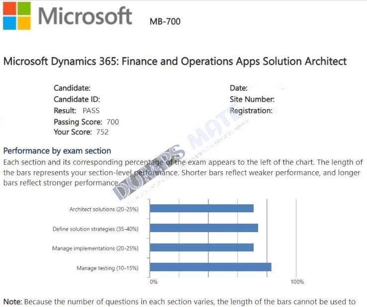 Successful Microsoft Dynamics 365: Finance and Operations Apps Solution Architect exam result 2
