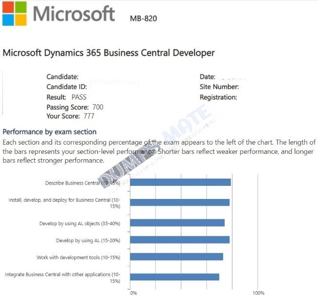 Successful Microsoft Dynamics 365 Business Central Developer exam result 1