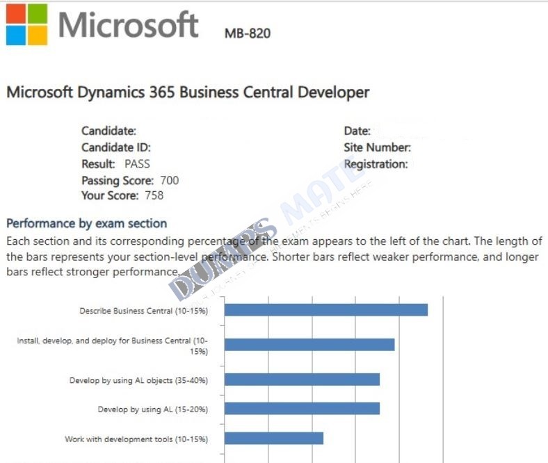 Successful Microsoft Dynamics 365 Business Central Developer exam result 2