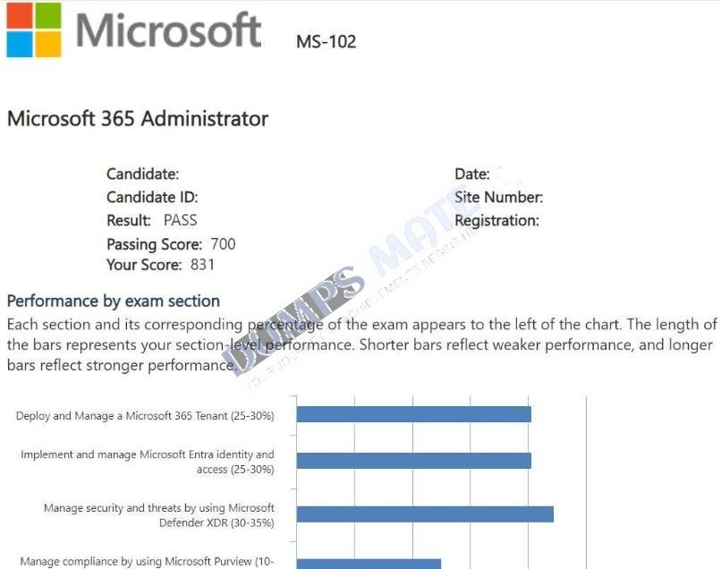 Successful Microsoft 365 Administrator Exam exam result 4