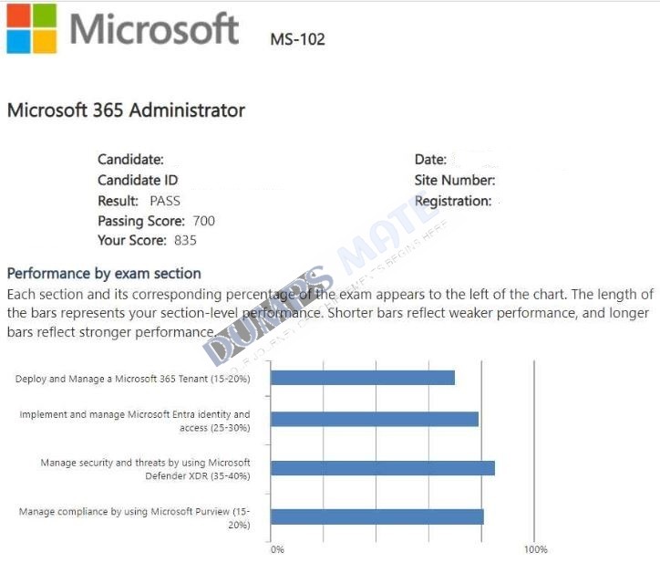 Successful Microsoft 365 Administrator Exam exam result 3