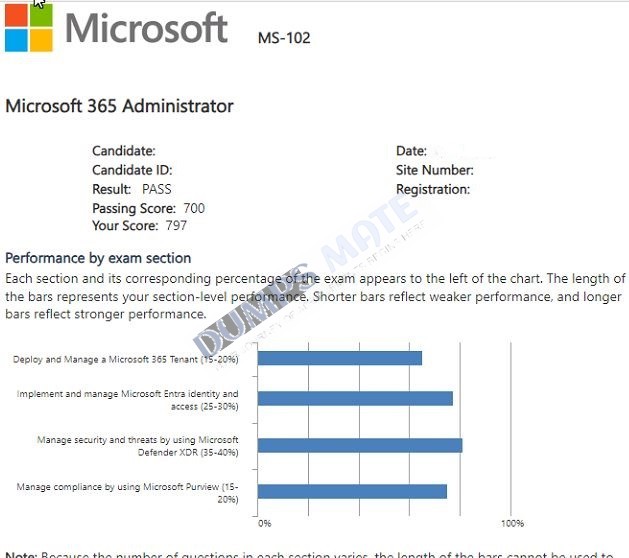 Successful Microsoft 365 Administrator Exam exam result 1