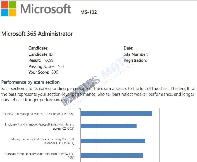 Successful Microsoft 365 Administrator Exam exam result 2