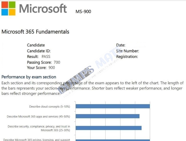 Successful Microsoft 365 Fundamentals exam result 3
