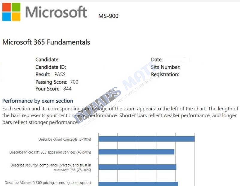Successful Microsoft 365 Fundamentals exam result 1