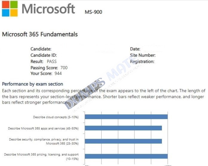 Successful Microsoft 365 Fundamentals exam result 2