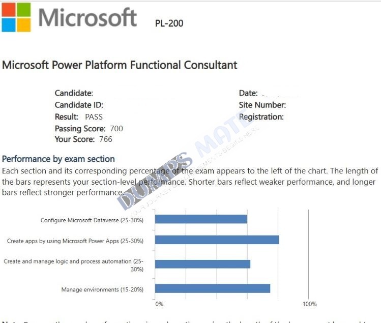 Successful Microsoft Power Platform Functional Consultant exam result 2