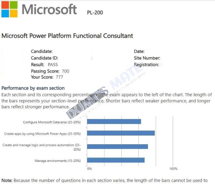 Successful Microsoft Power Platform Functional Consultant exam result 1