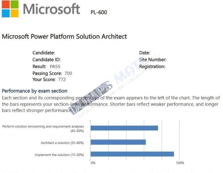 Successful Microsoft Power Platform Solution Architect exam result 1