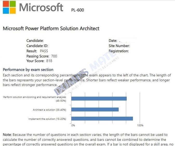 Successful Microsoft Power Platform Solution Architect exam result 4