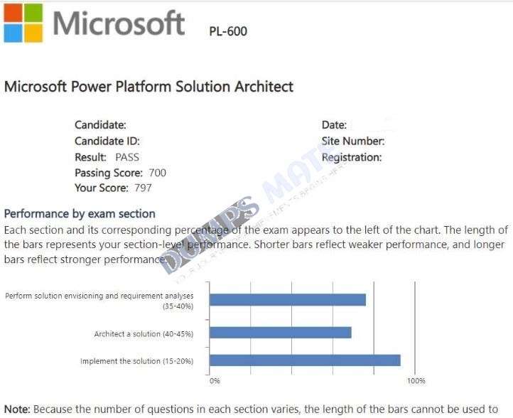 Successful Microsoft Power Platform Solution Architect exam result 3