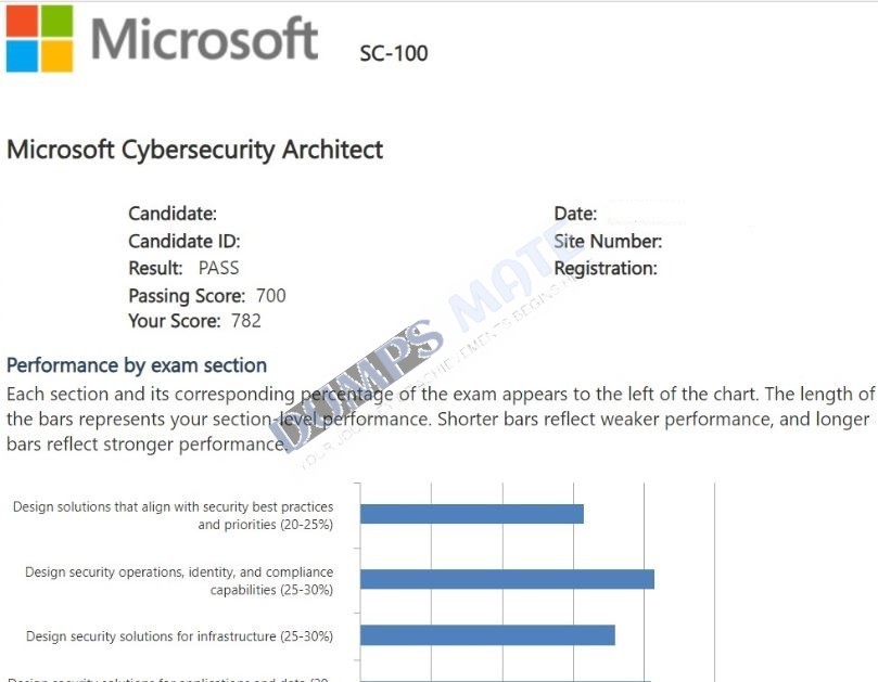 Successful Microsoft Cybersecurity Architect exam result 3