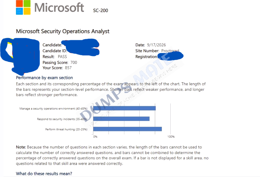 Successful Microsoft Security Operations Analyst exam result 1